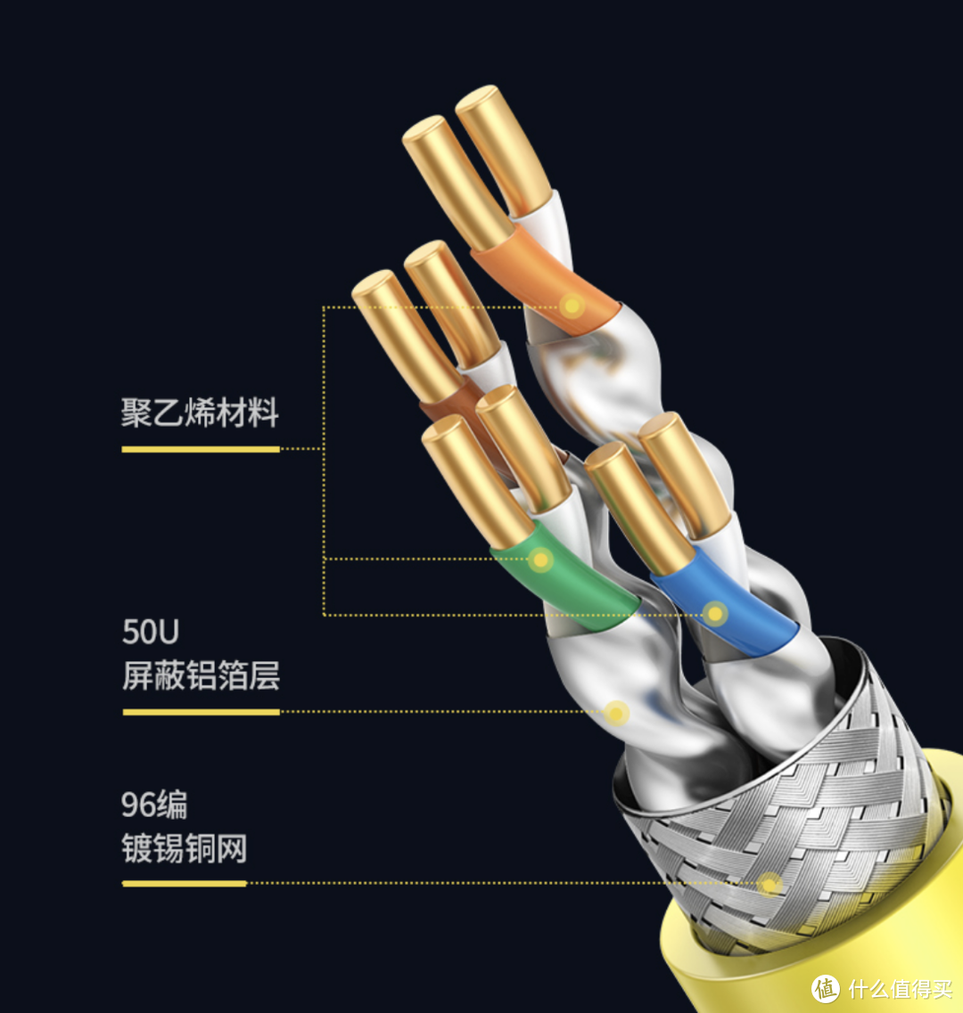 八类网线 CAT8