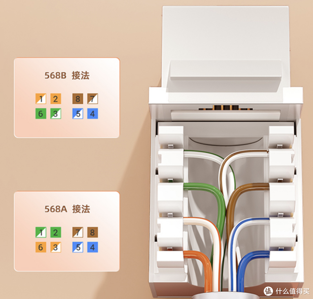 网线模块