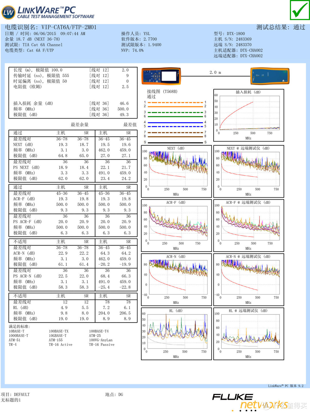 福禄克的网线测试报告