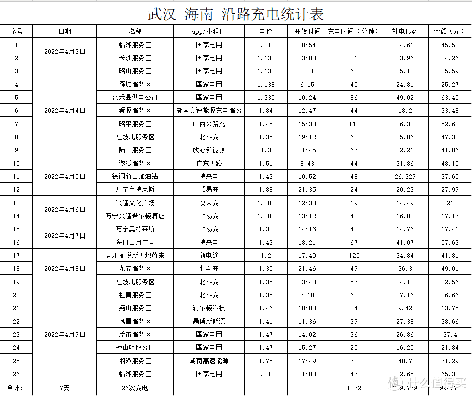 所有充电桩统计