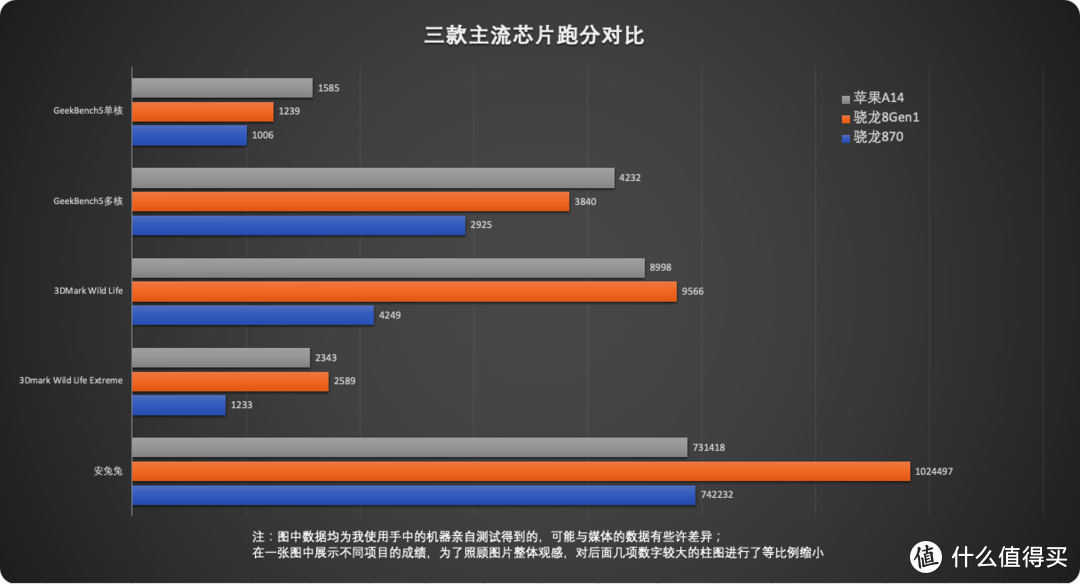 2025年仍选择iPhone的五大理由：60Hz屏幕与27W充电是否真的伤不起？,苹果手机,快充技术,存储定价,iPhone,15,iPhone快充不足,存储版本价格差,第1张