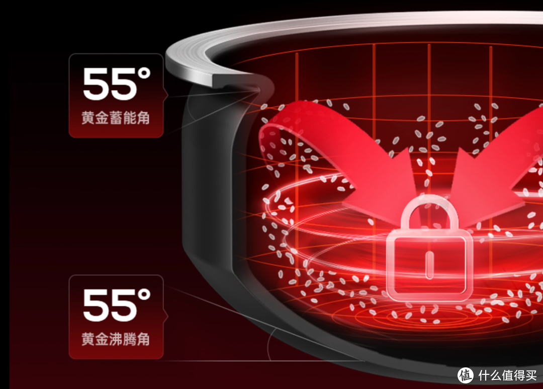 千元级中高端电饭煲到底香在哪！实测千元档远红外电饭煲 真实感受分享