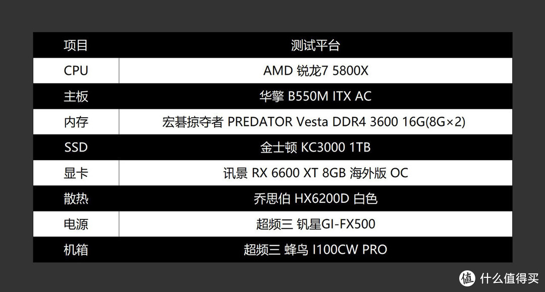 只手可提，5800X+8G×2+RX6600XT+蜂鸟 I100CW PRO打造的7.5L ITX小主机分享