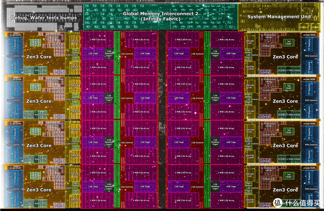来自锐龙AM4平台的最终武器，探秘锐龙R7 5800X3D的性能表现，四两拨千斤的特殊CPU怎么样？
