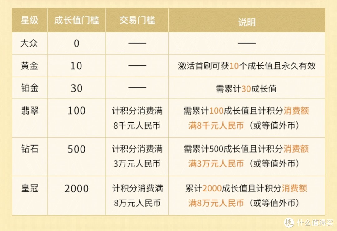 一文读懂 农行星级会员权益&近期农行信用卡优惠汇总