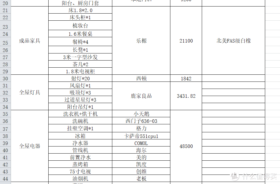 《5个月+32万+128平》