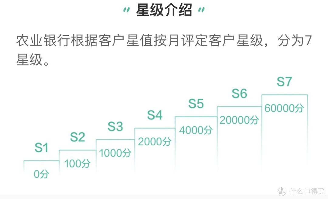 一文读懂 农行星级会员权益&近期农行信用卡优惠汇总