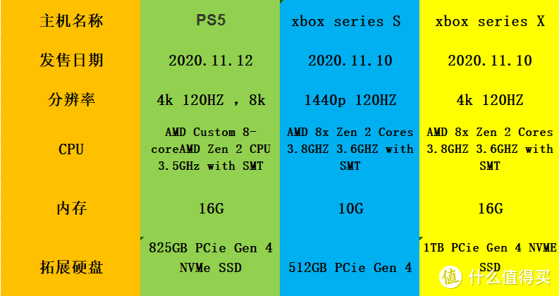 是时候给家里换个大路由器了！PS5常见问题一篇收录。