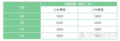 一文读懂 农行星级会员权益&近期农行信用卡优惠汇总