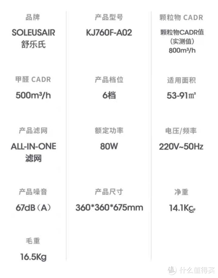 2022年空气净化器推荐：空气净化器哪个牌子好，空气净化器除甲醛效果好吗，教你如何最快选购空气净化器