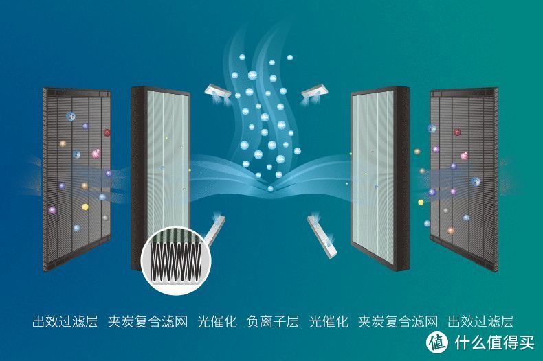 2022年空气净化器推荐：空气净化器哪个牌子好，空气净化器除甲醛效果好吗，教你如何最快选购空气净化器