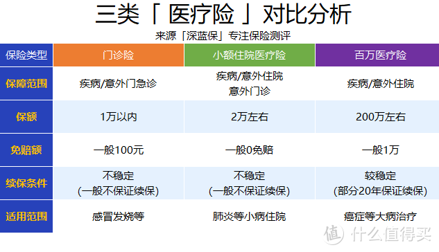 感冒发烧也能报！这类医疗险值得买吗？