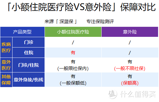 感冒发烧也能报！这类医疗险值得买吗？