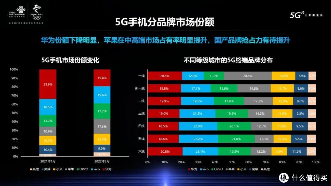 中国联通发布2021年度终端测评报告：谁是5G手机中的赢家？