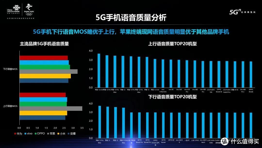 中国联通发布2021年度终端测评报告：谁是5G手机中的赢家？