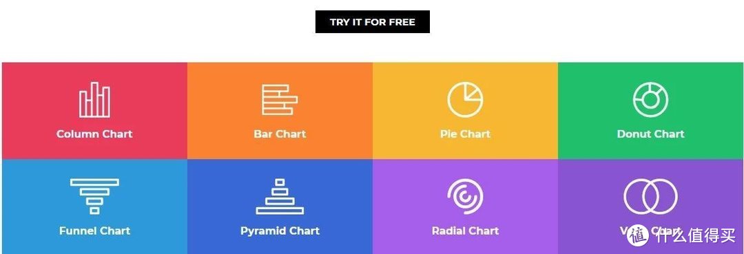 6个免费在线制作图表工具，1分钟生成漂亮图表