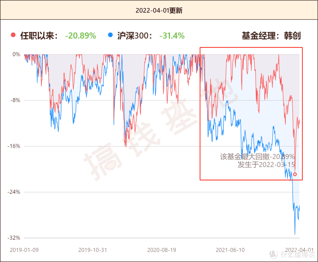 大成新锐产业混合是什么板块？周期之王韩创代表作，无情的赚钱基金 