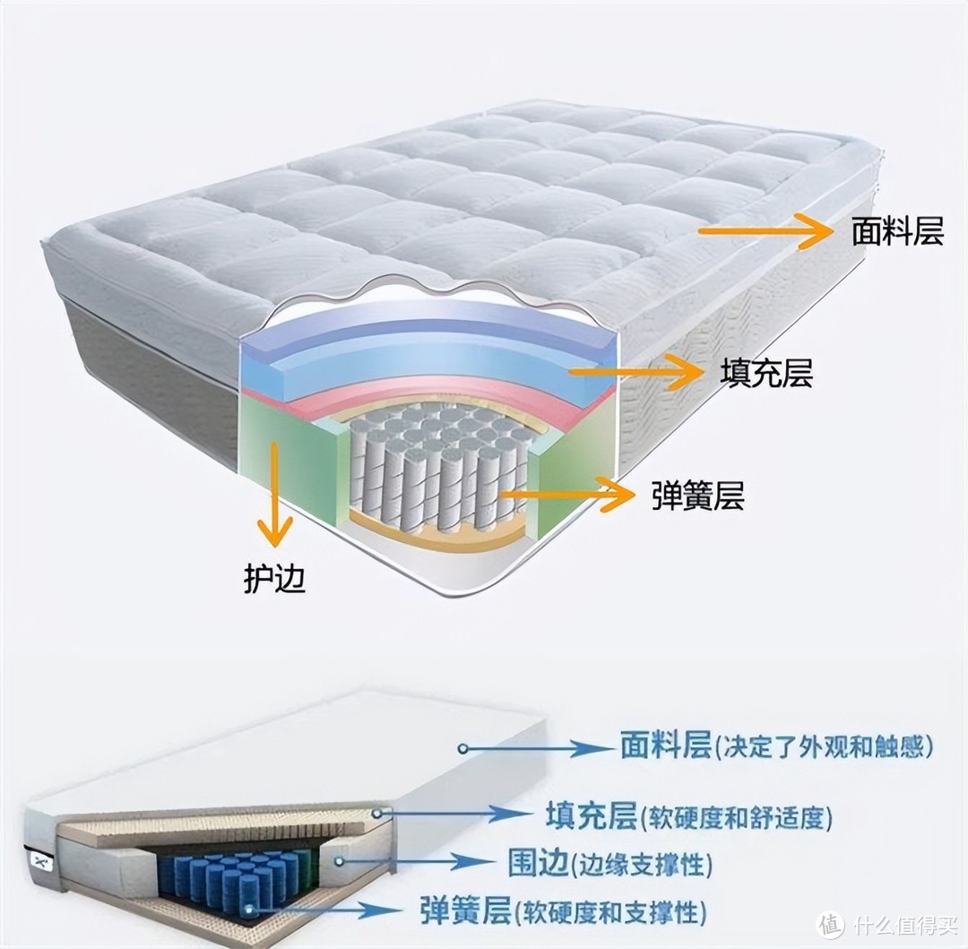 一张床垫怎么能有6种睡感？11天居家隔离栖作床垫裸感派实测分享