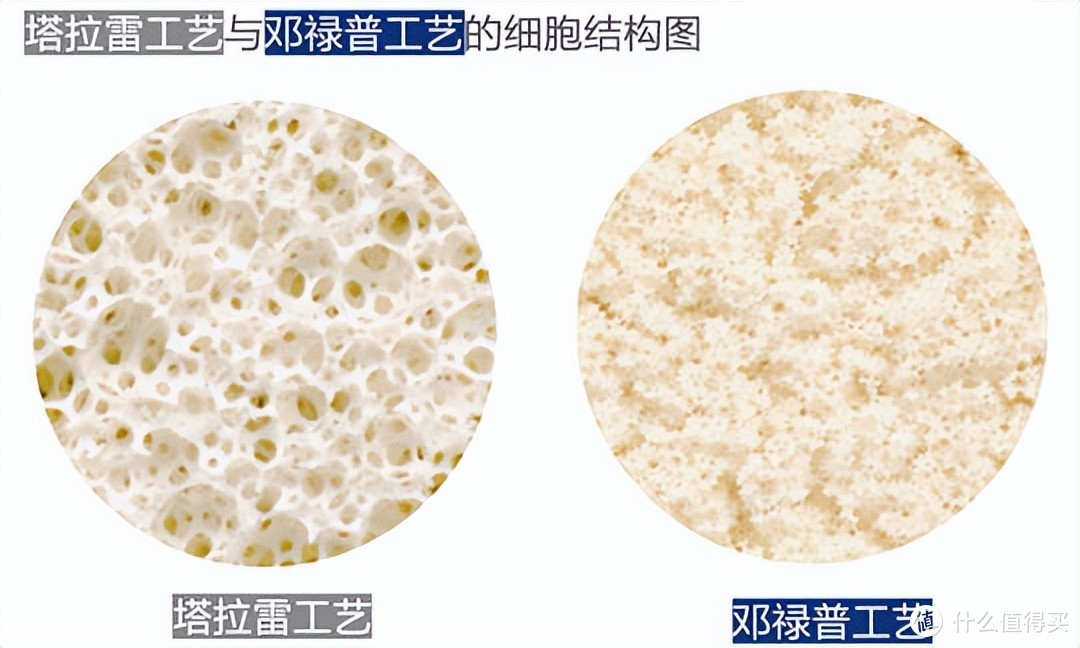 一张床垫怎么能有6种睡感？11天居家隔离栖作床垫裸感派实测分享