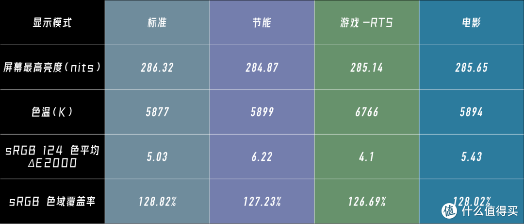 Redmi 曲面显示器：是性价比的化身，还是一分钱一分货？ 