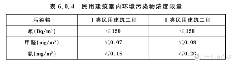 求求大家，别再为了装修甲醛交智商税了！