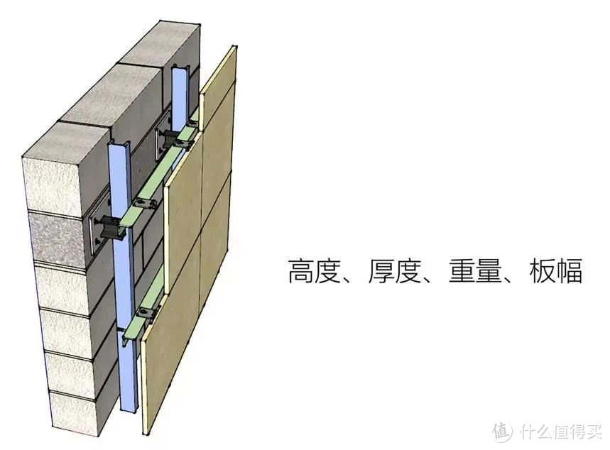 干挂、湿贴、湿挂、干贴 有什么区别，用哪一种比较好？