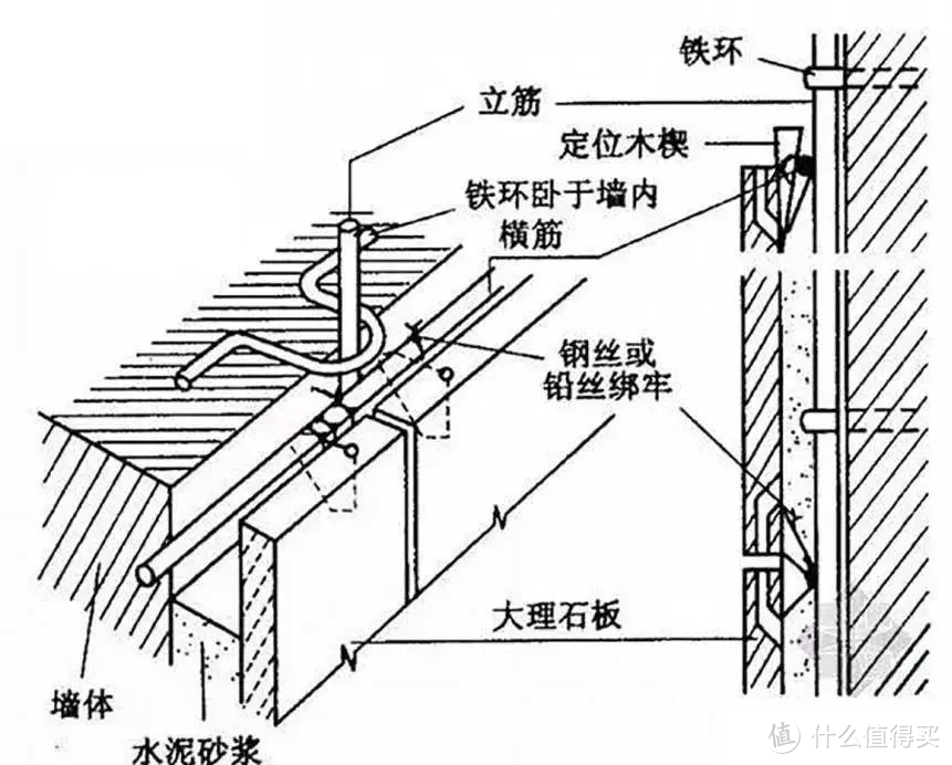 干挂、湿贴、湿挂、干贴 有什么区别，用哪一种比较好？