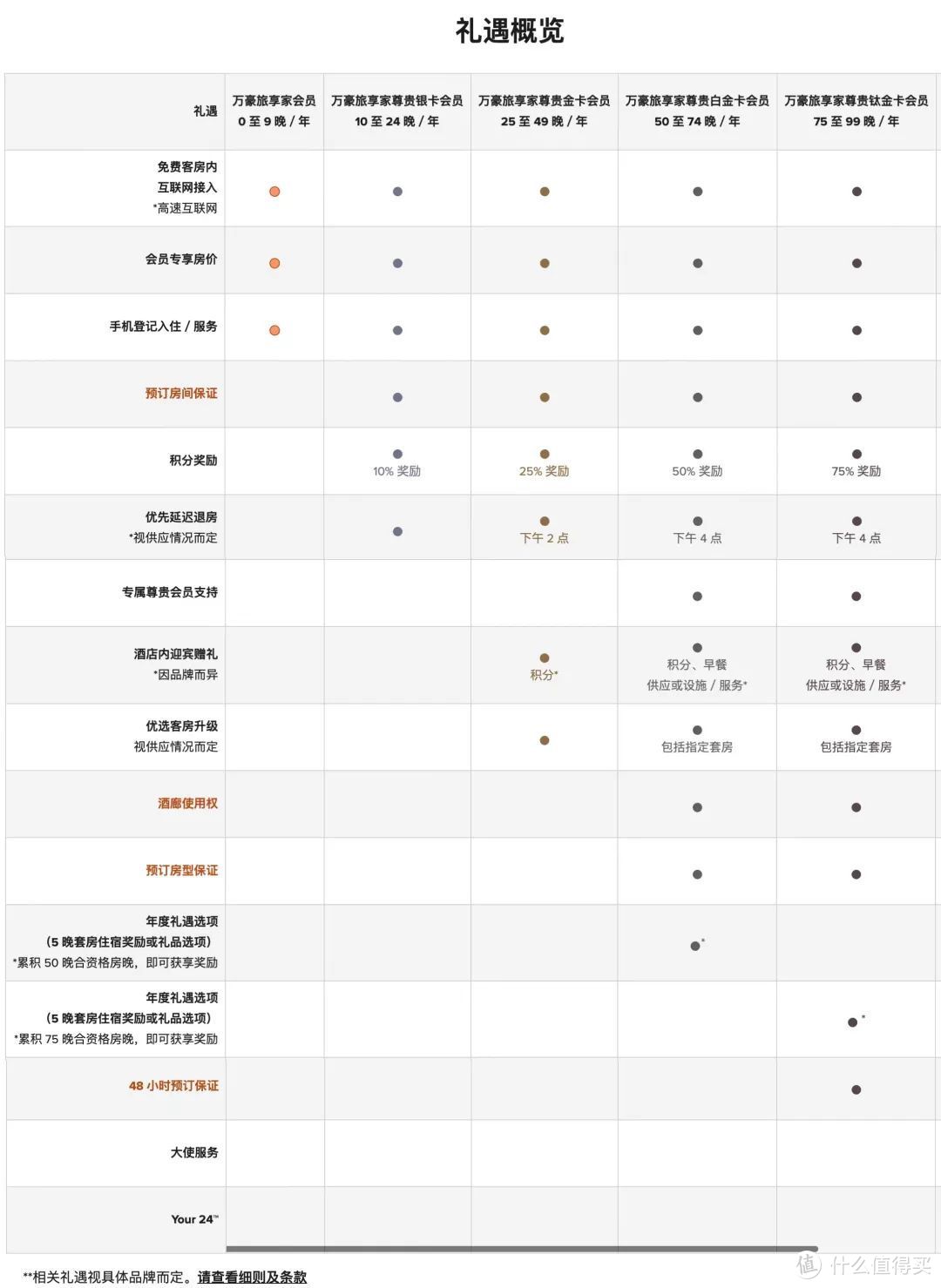 8晚拿白金！终于等到你！支付宝X万豪会员等级匹配上线！