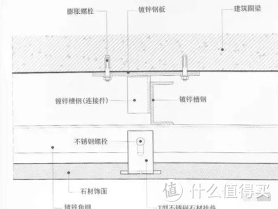 干挂、湿贴、湿挂、干贴 有什么区别，用哪一种比较好？