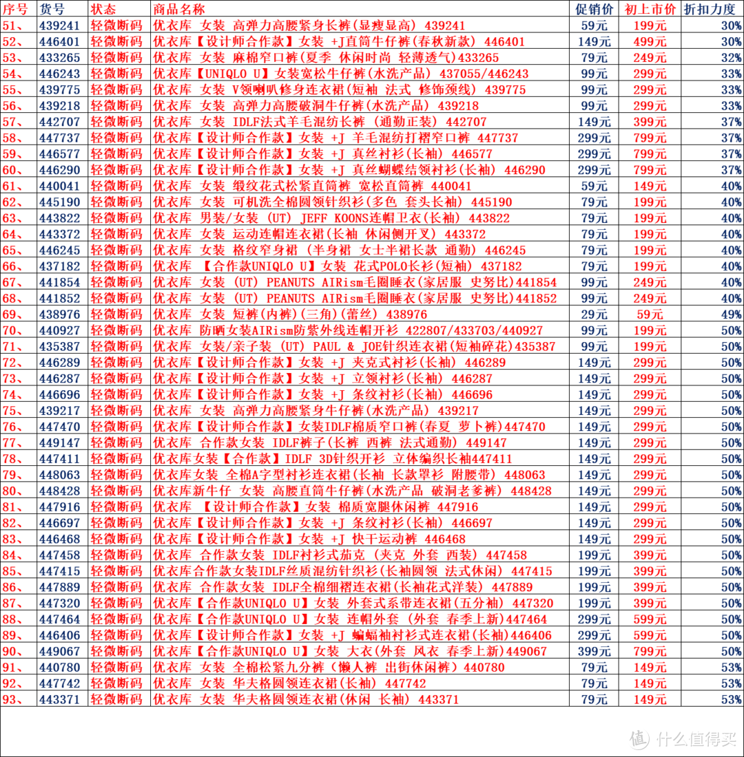 93款优衣库女装促销清单~ 低至3折！大量裤子/+J史低，等等党可以入手了！（4月中升级版清单，附货号）
