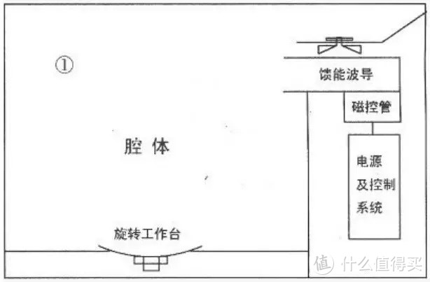 微波炉怎么选？微波炉哪个牌子好？2022年微波炉选购推荐全攻略