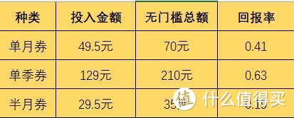 不拉新不砍刀，零套路教你领拼多多无门槛券