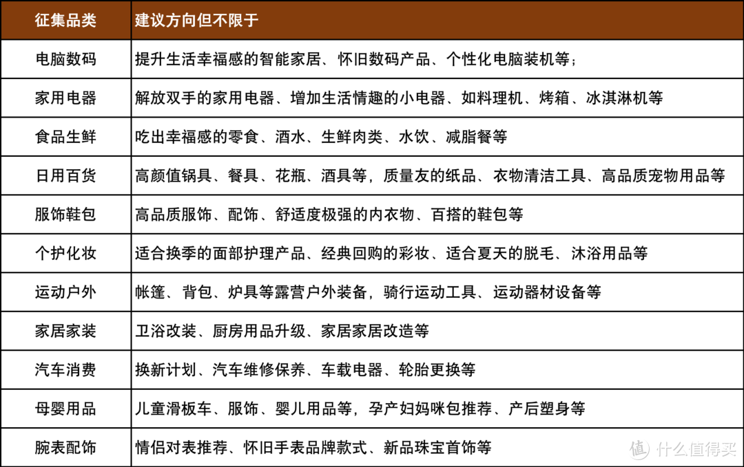 【达人任务】提升生活幸福感，分享专属于你的快乐～