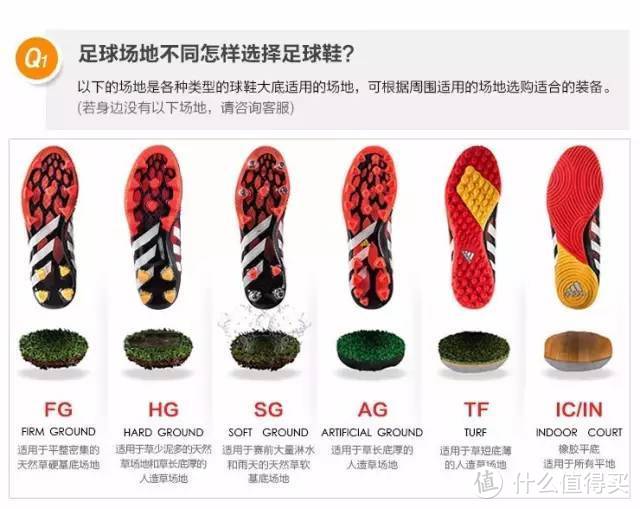 足球核心装备球鞋清单
