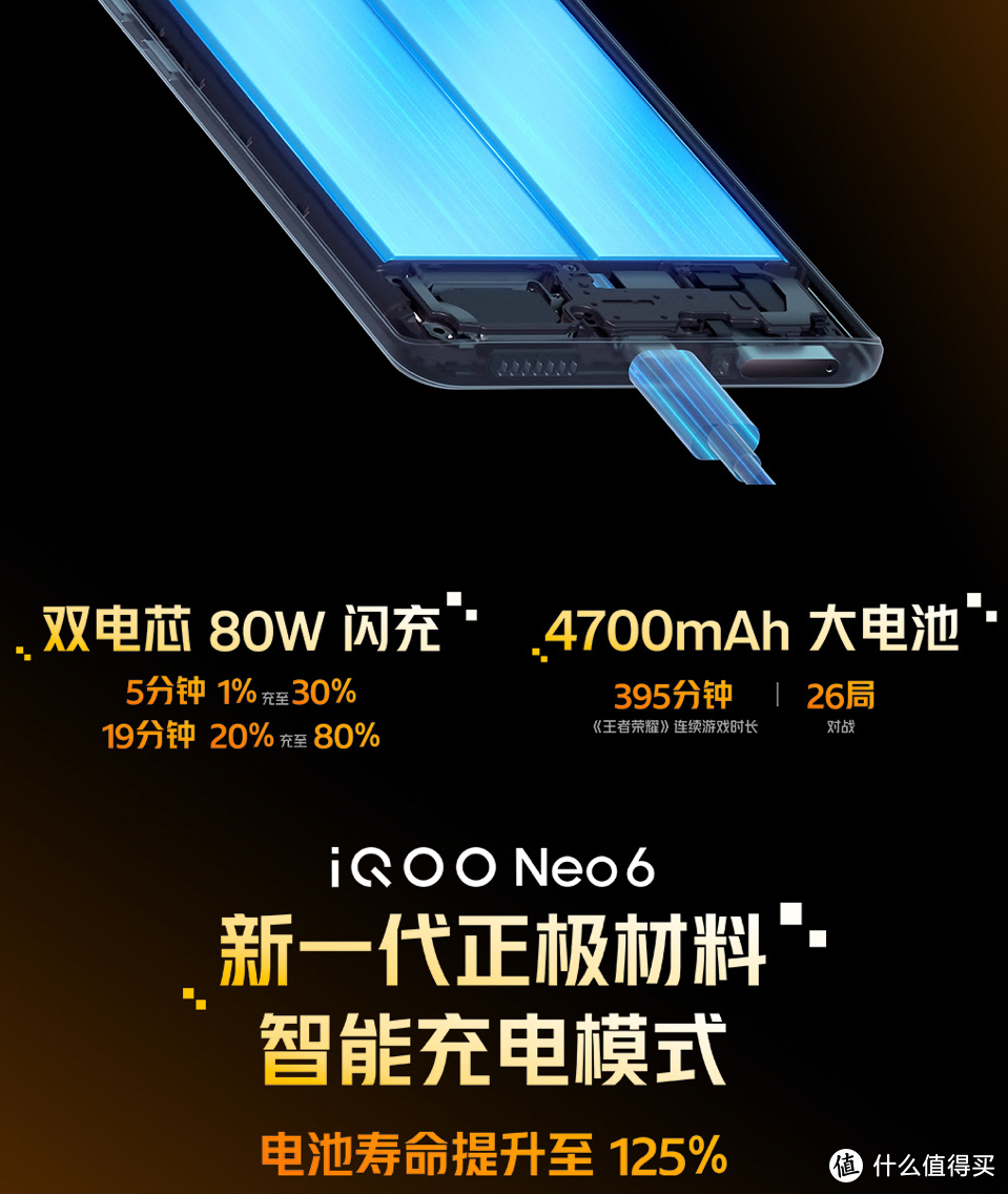 iQOO Neo 6有颜有实力炸过来了。
