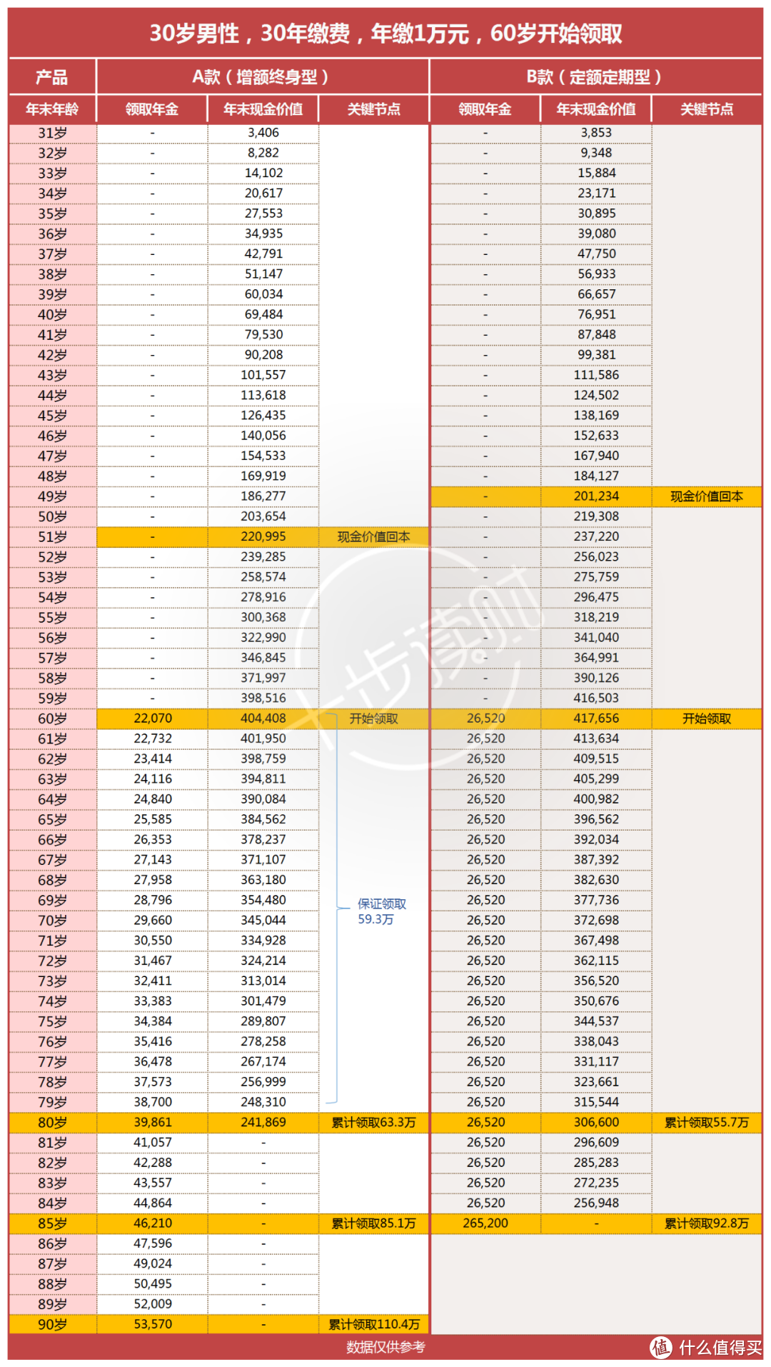 总算盼来一款能打的：光大永明金盈年年