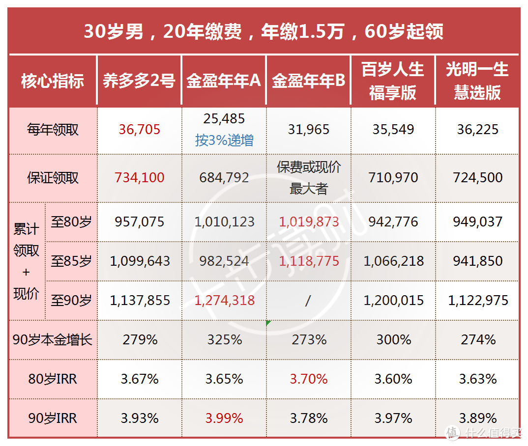 总算盼来一款能打的：光大永明金盈年年