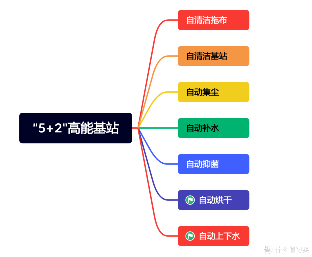 全网刷屏的石头年度旗舰G10S，只是营销做得好吗？