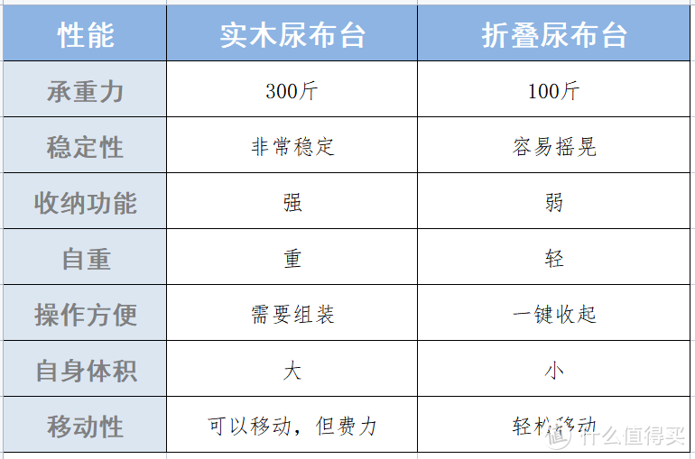 尿布台到底是鸡肋？还是真香？手把手教你布置超级实用的尿布台