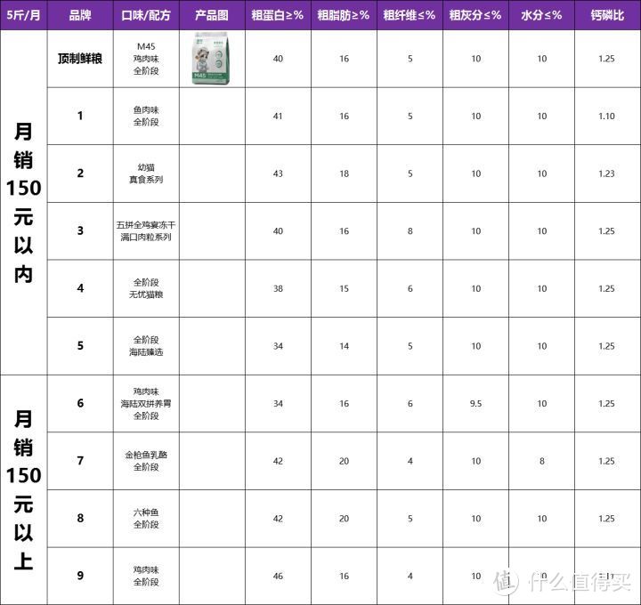 猫粮什么牌子好？如何选择放心的猫粮？