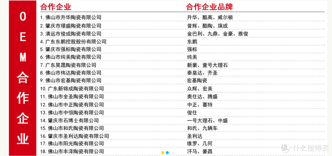 6家值得收藏的瓷砖源头厂家， 亚细亚， 东鹏， 斯米克瓷砖品牌代工厂， 万科绿地恒大供应商， 装修的看过来