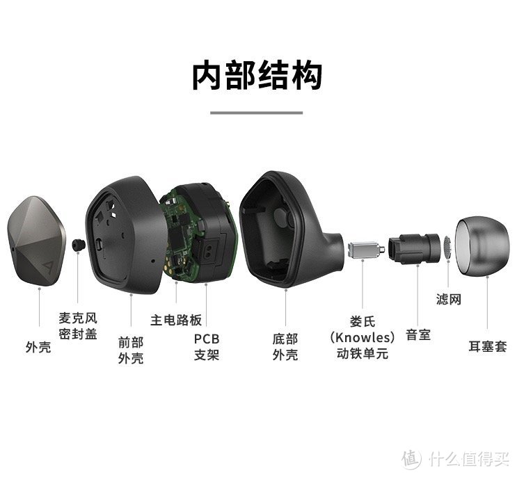 艾利和发布首款 AK UW100 真无线降噪耳机，32位DAC解码，无源降噪