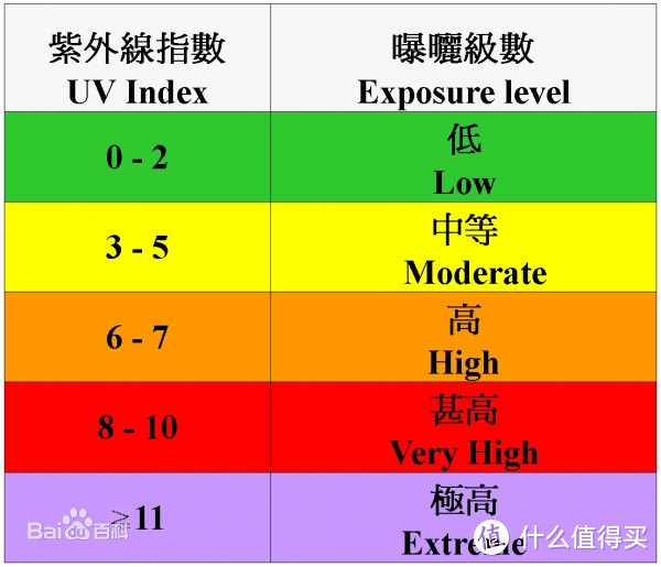 盘点宝宝防晒最容易出现的误区，第一个就有N多人踩雷！