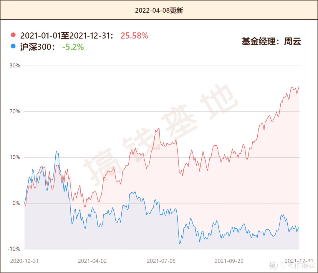 东方红新动力混合基金收益如何？大涨25%，却被基民无情痛骂 