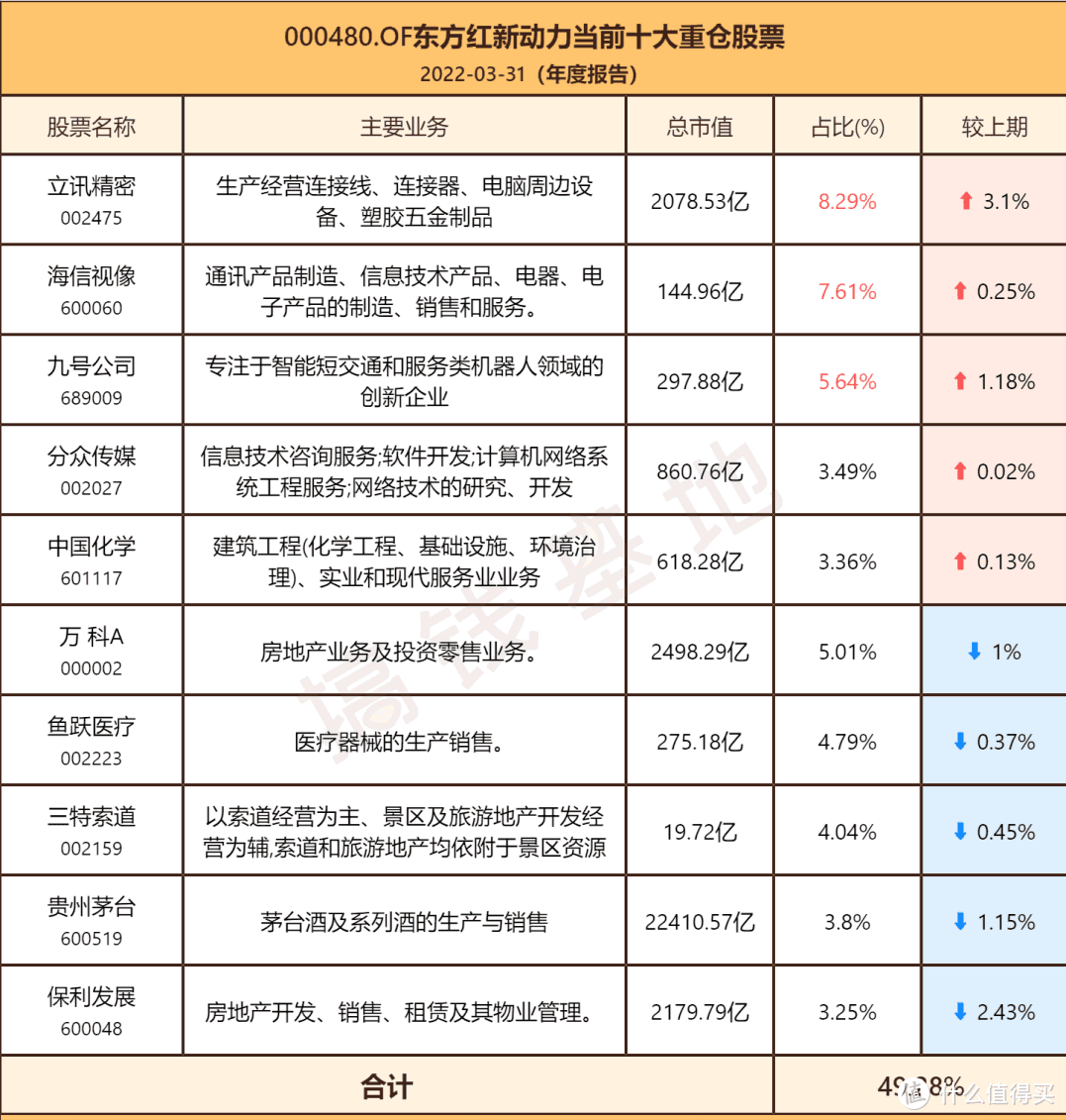 东方红新动力混合基金收益如何？大涨25%，却被基民无情痛骂 