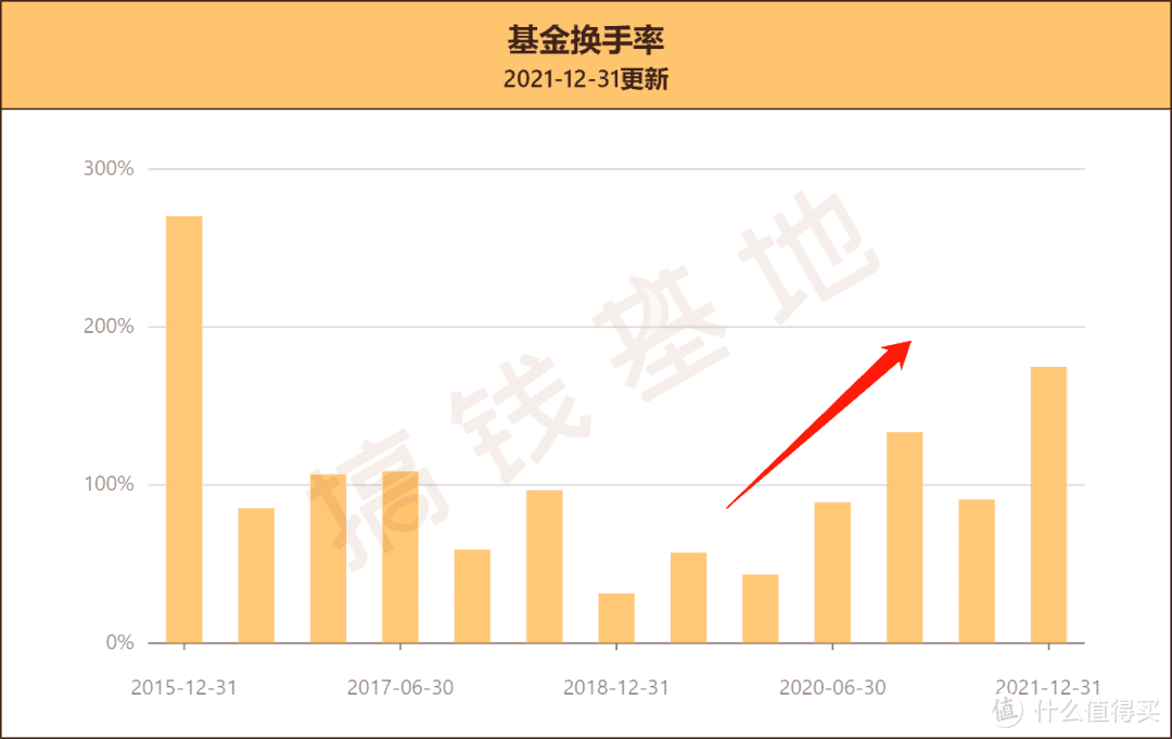 东方红新动力混合基金收益如何？大涨25%，却被基民无情痛骂 