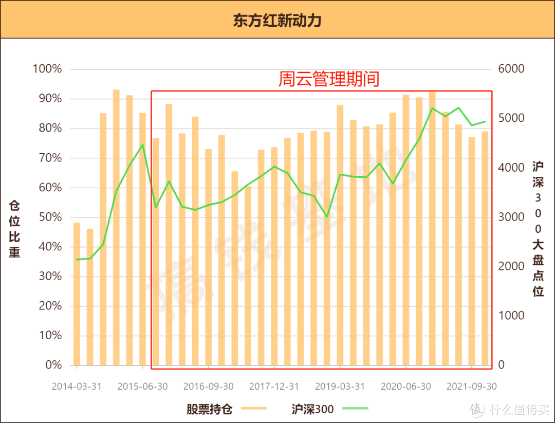 东方红新动力混合基金收益如何？大涨25%，却被基民无情痛骂 