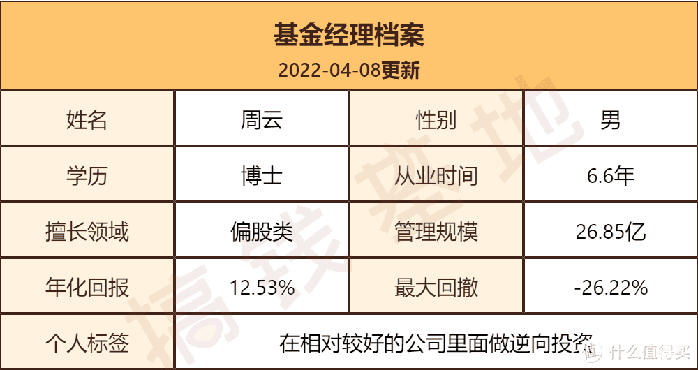 东方红新动力混合基金收益如何？大涨25%，却被基民无情痛骂 