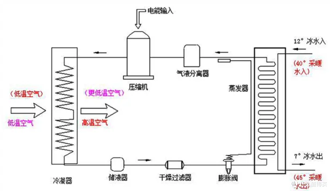 2022年超详细冰箱选购攻略，居家隔离不再愁