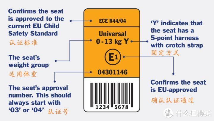 儿童安全座椅避坑指南：安全椅应该怎么选，安全座椅哪个品牌好？儿童安全座椅选购攻略